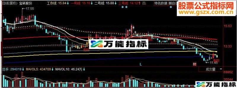 同花顺有福均线主图源码 EA-万能指标公式