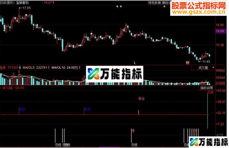 同花顺一年12倍副图源码 EA-万能指标公式