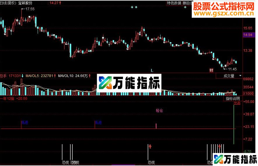 同花顺一年12倍副图源码 EA-万能指标公式