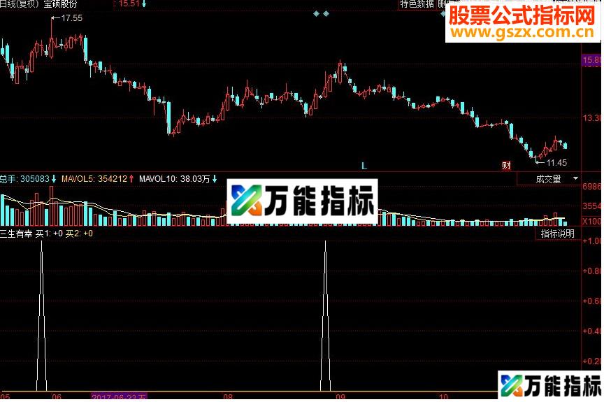 同花顺三生有幸副图源码 EA-万能指标公式