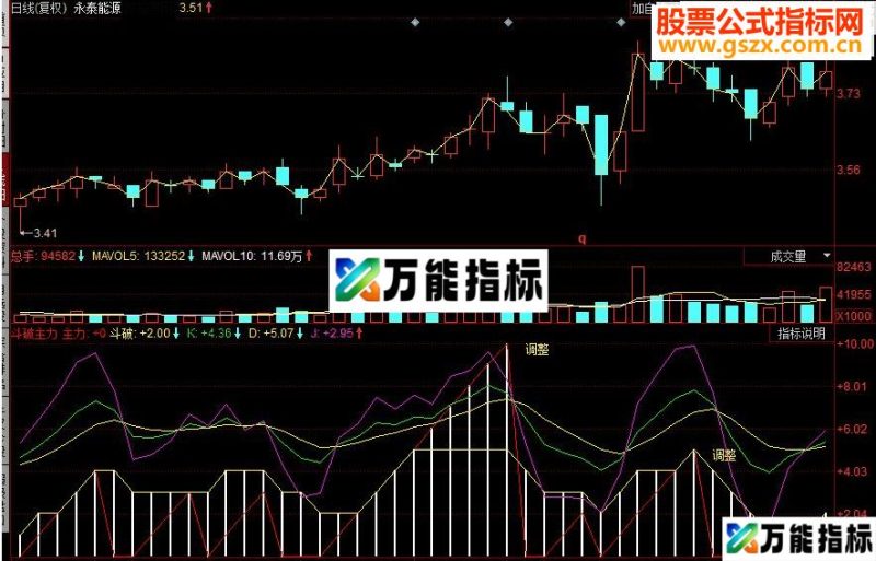 同花顺斗破主力副图源码 EA-万能指标公式