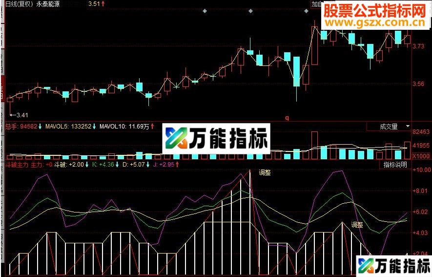 同花顺斗破主力副图源码 EA-万能指标公式