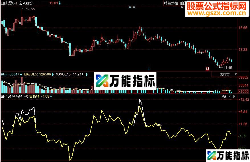 同花顺量价线副图源码 上穿黑马线是买入时机 EA-万能指标公式