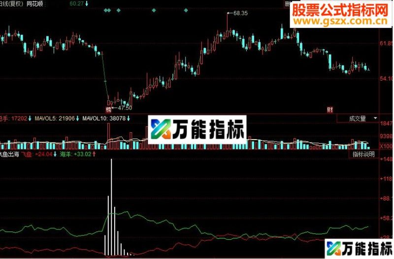 同花顺飞鱼出海副图源码 EA-万能指标公式