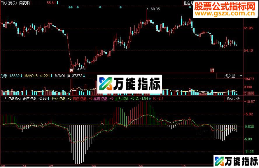 同花顺主力方向副图源码 EA-万能指标公式