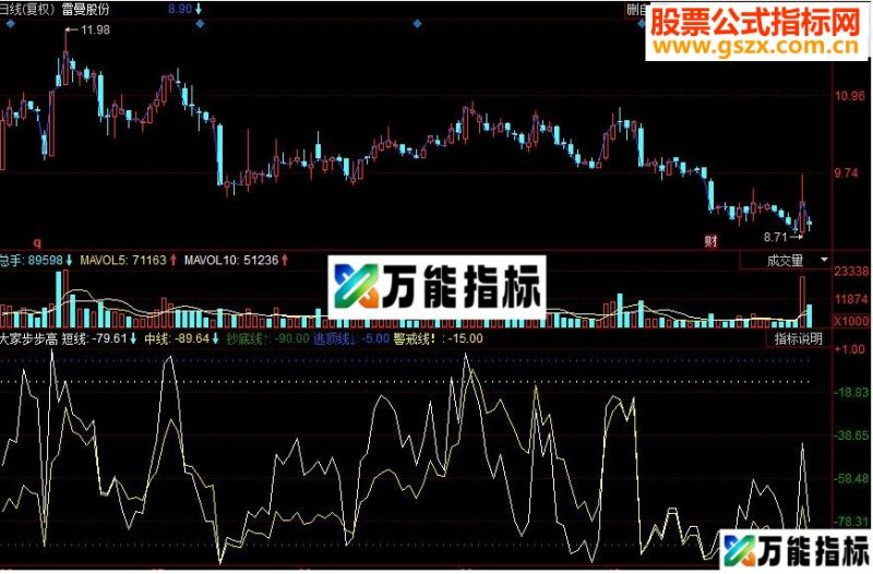 同花顺大家步步高副图源码 EA-万能指标公式