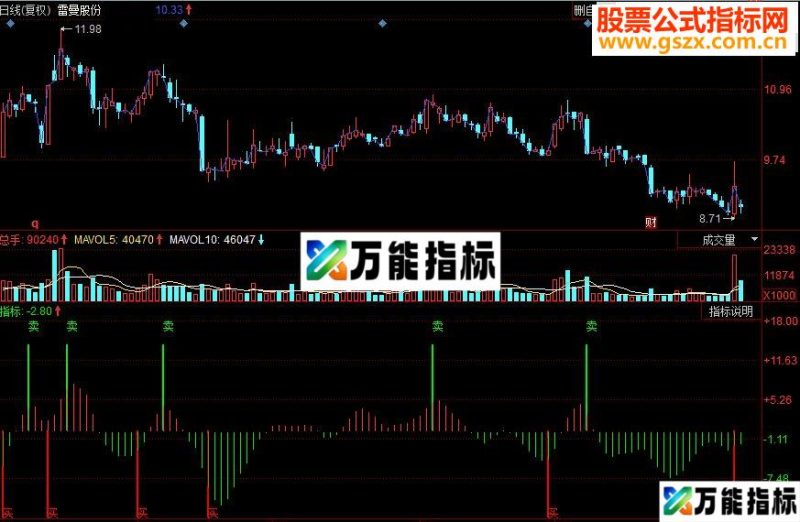 同花顺波段买卖王副图源码 EA-万能指标公式