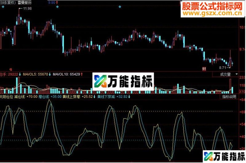 同花顺太阳仓位副图源码 EA-万能指标公式