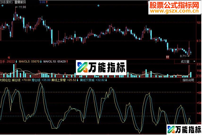 同花顺太阳仓位副图源码 EA-万能指标公式