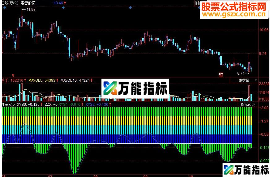 同花顺桃乐叉叉 金叉买死叉卖副图指标 源码