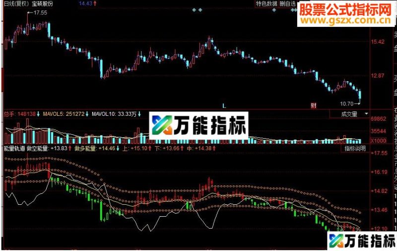 同花顺能量轨道副图源码 EA-万能指标公式
