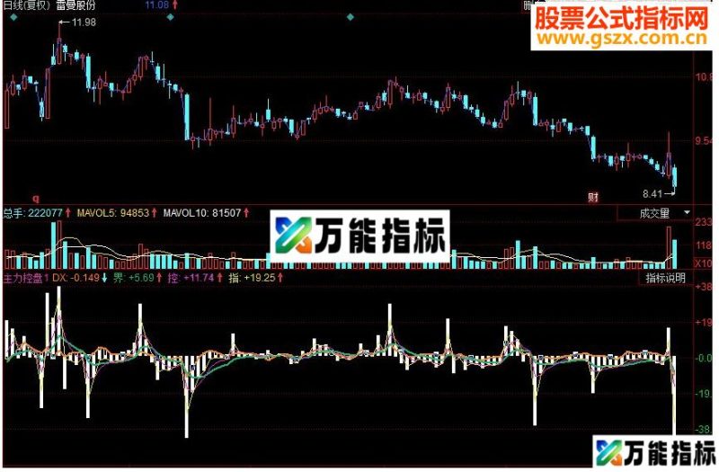 同花顺主力控盘 强弱界控副图源码 EA-万能指标公式