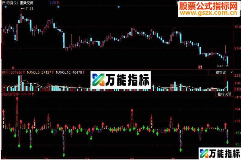 同花顺导弹来副图源码 EA-万能指标公式