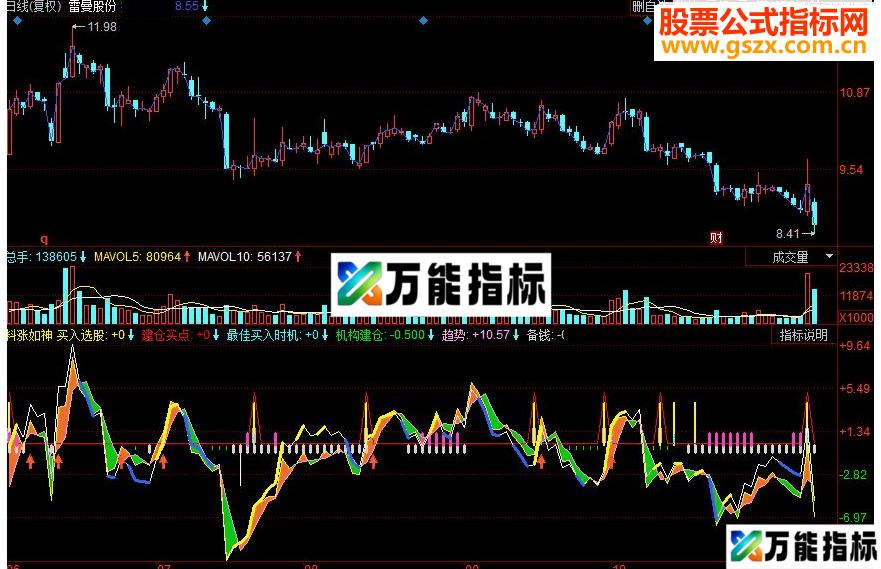 同花顺料涨如神 抄底逃顶副图源码