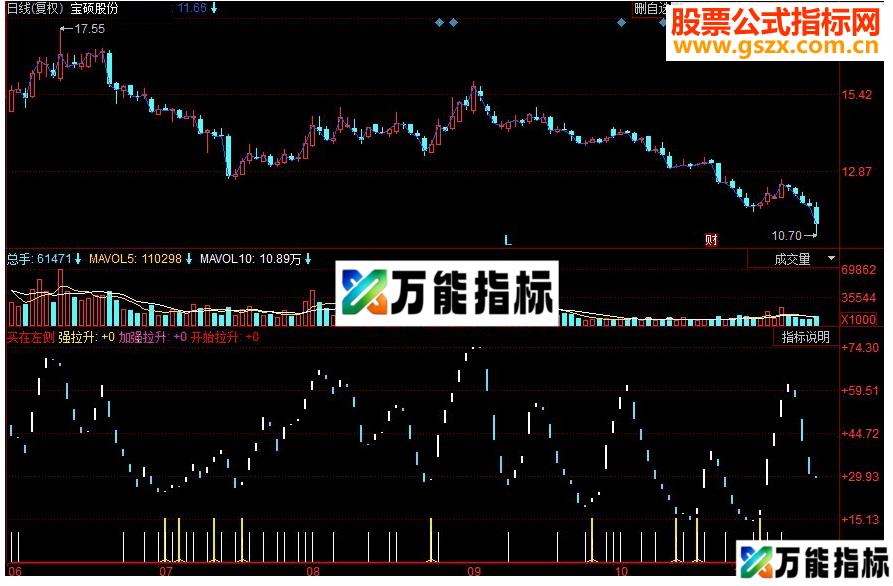 同花顺买在左侧副图源码