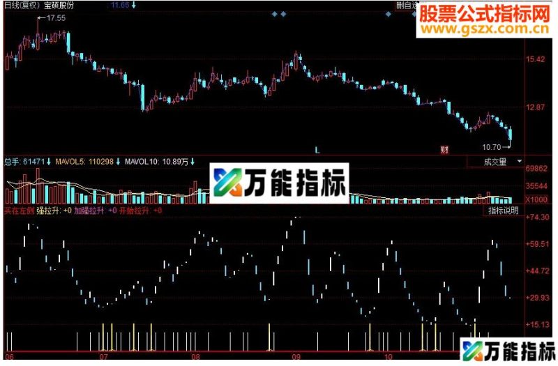 同花顺买在左侧副图源码 EA-万能指标公式