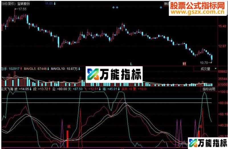 同花顺云天飞海副图源码 EA-万能指标公式