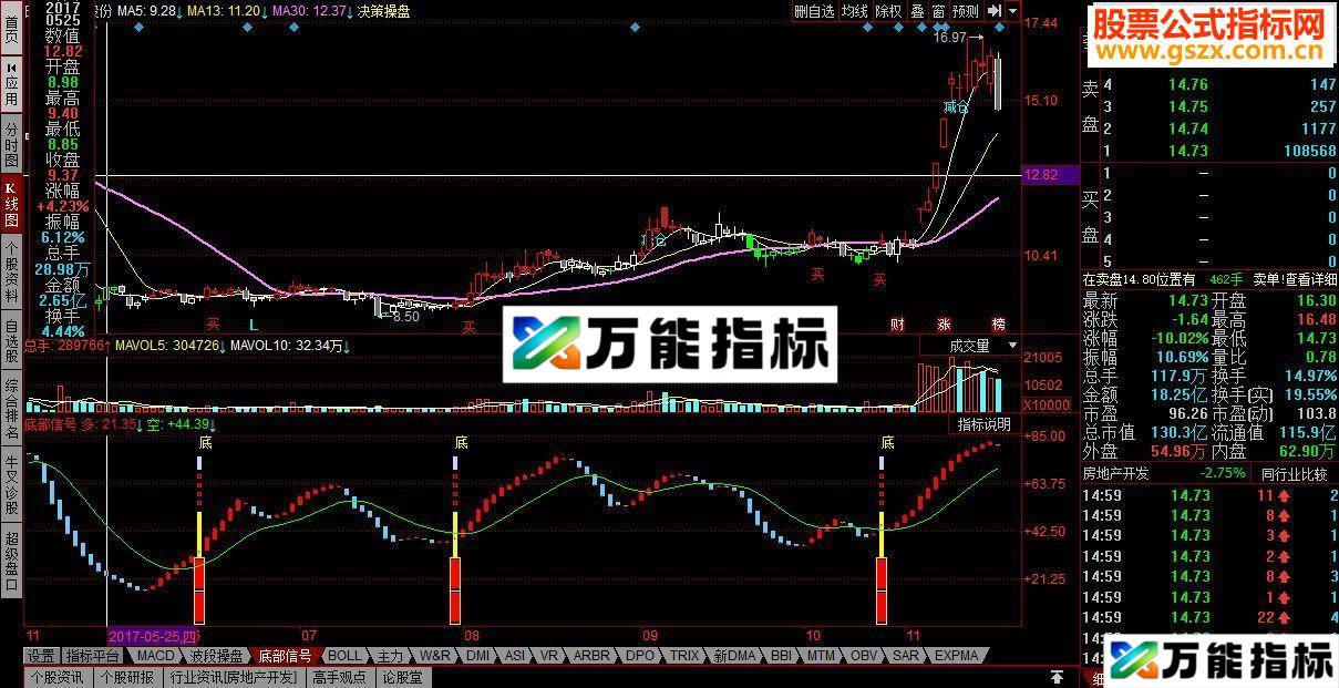 同花顺底部信号（源码副图贴图） EA-万能指标公式