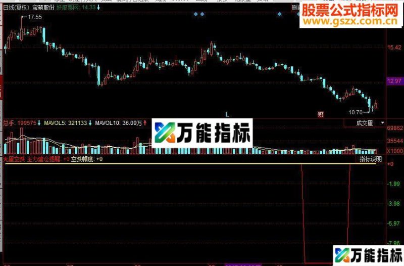 同花顺主力潜伏中副图源码 EA-万能指标公式
