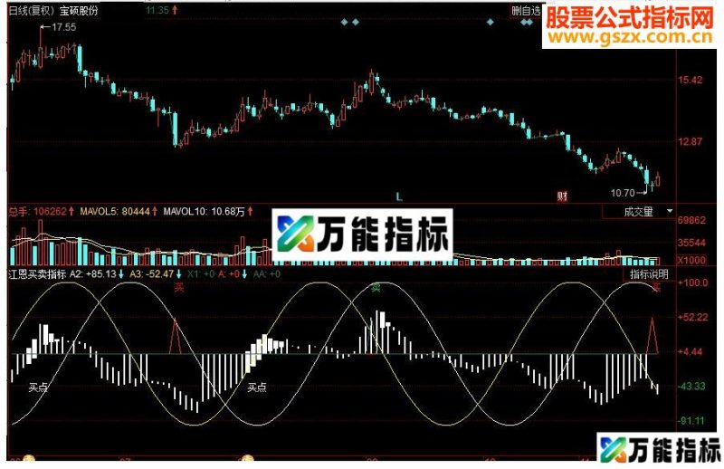 同花顺江恩买卖副图源码 EA-万能指标公式