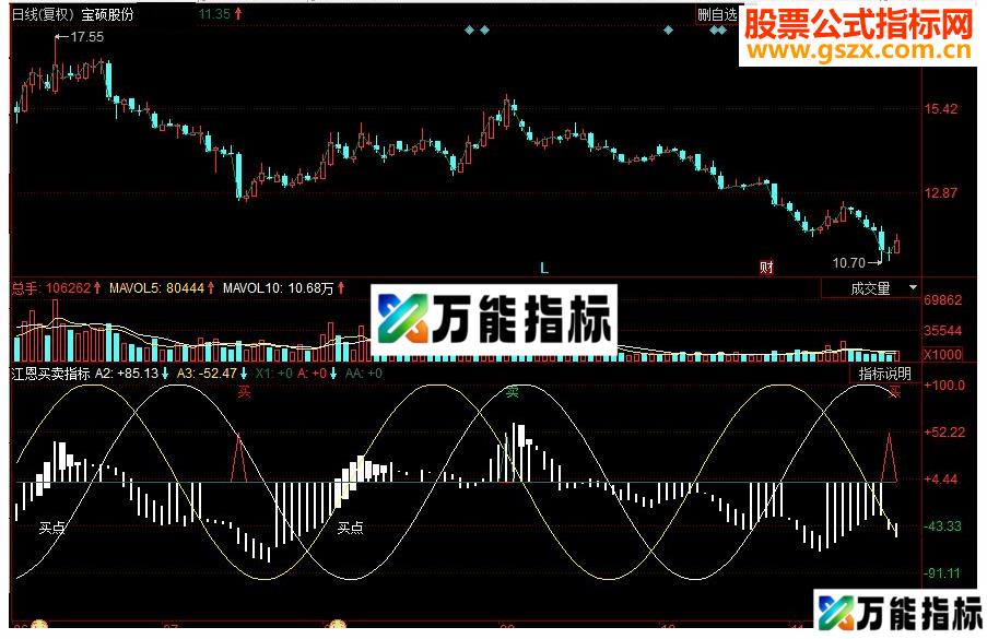同花顺江恩买卖副图源码 EA-万能指标公式