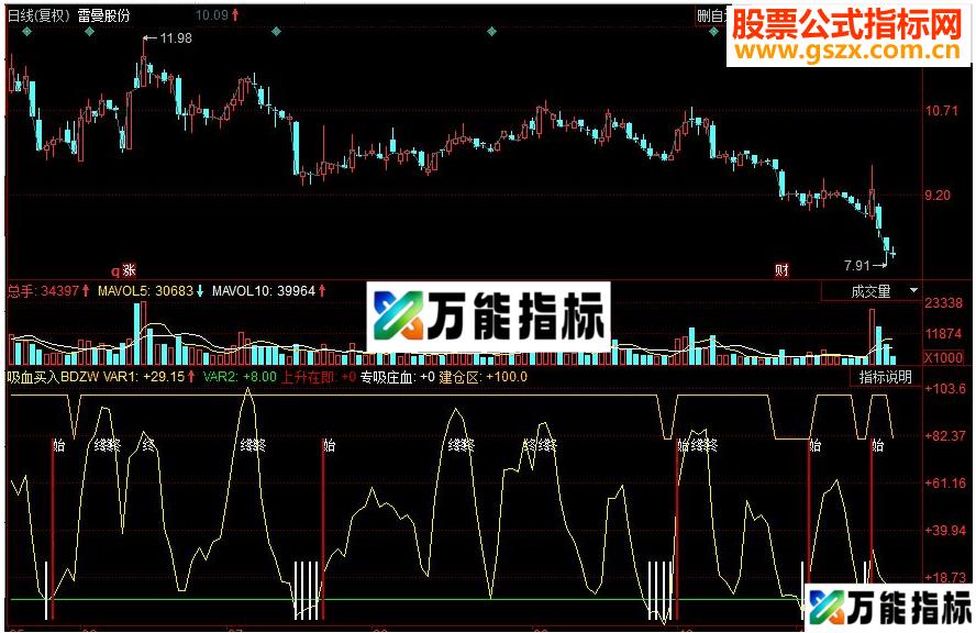 同花顺吸血买入副图源码 EA-万能指标公式