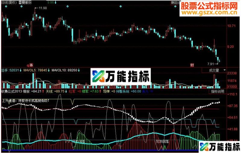 同花顺收费公式副图源码 EA-万能指标公式
