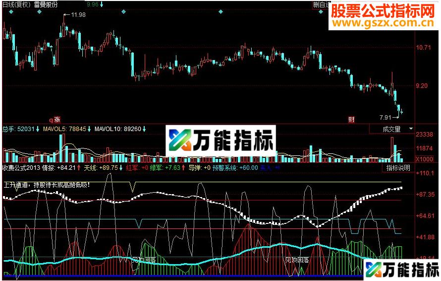 同花顺收费公式副图源码 EA-万能指标公式