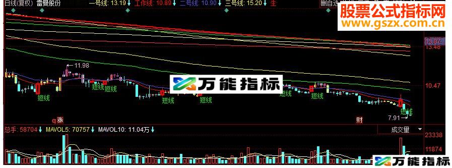 同花顺江恩八条黑马线副图源码 EA-万能指标公式