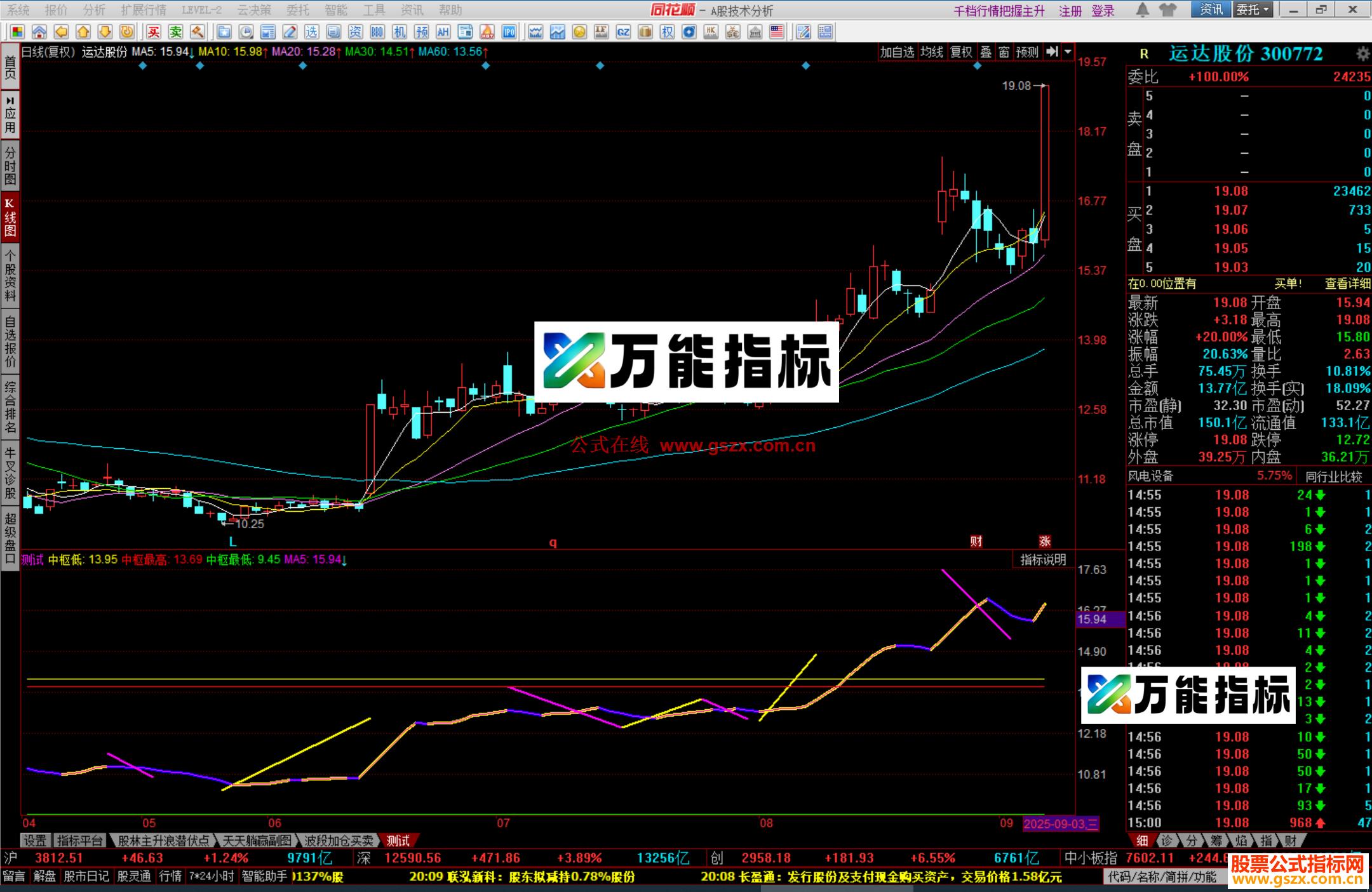 图片[1]-同花顺分笔分段副图源码 EA-万能指标公式