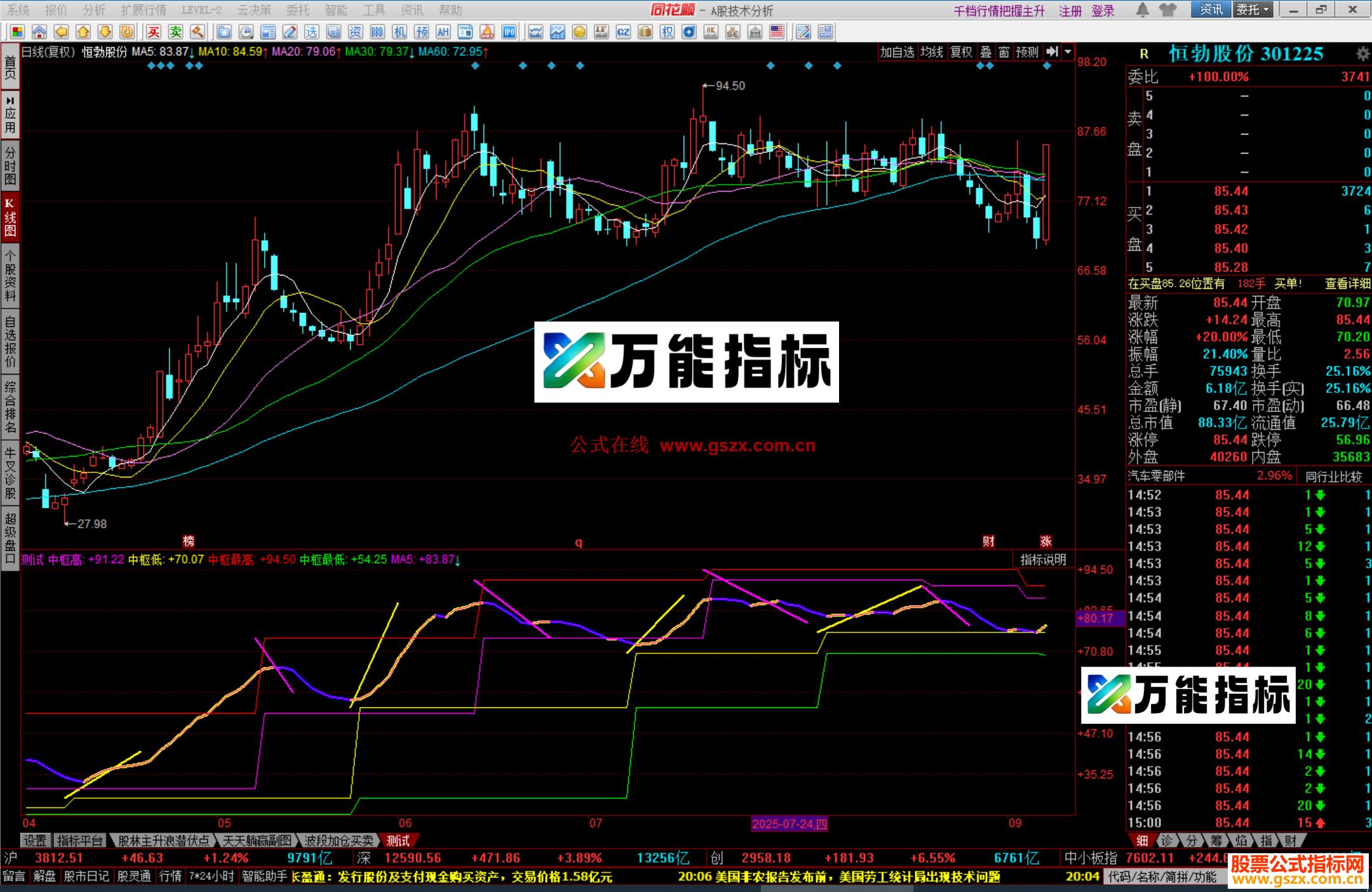 图片[2]-同花顺分笔分段副图源码 EA-万能指标公式