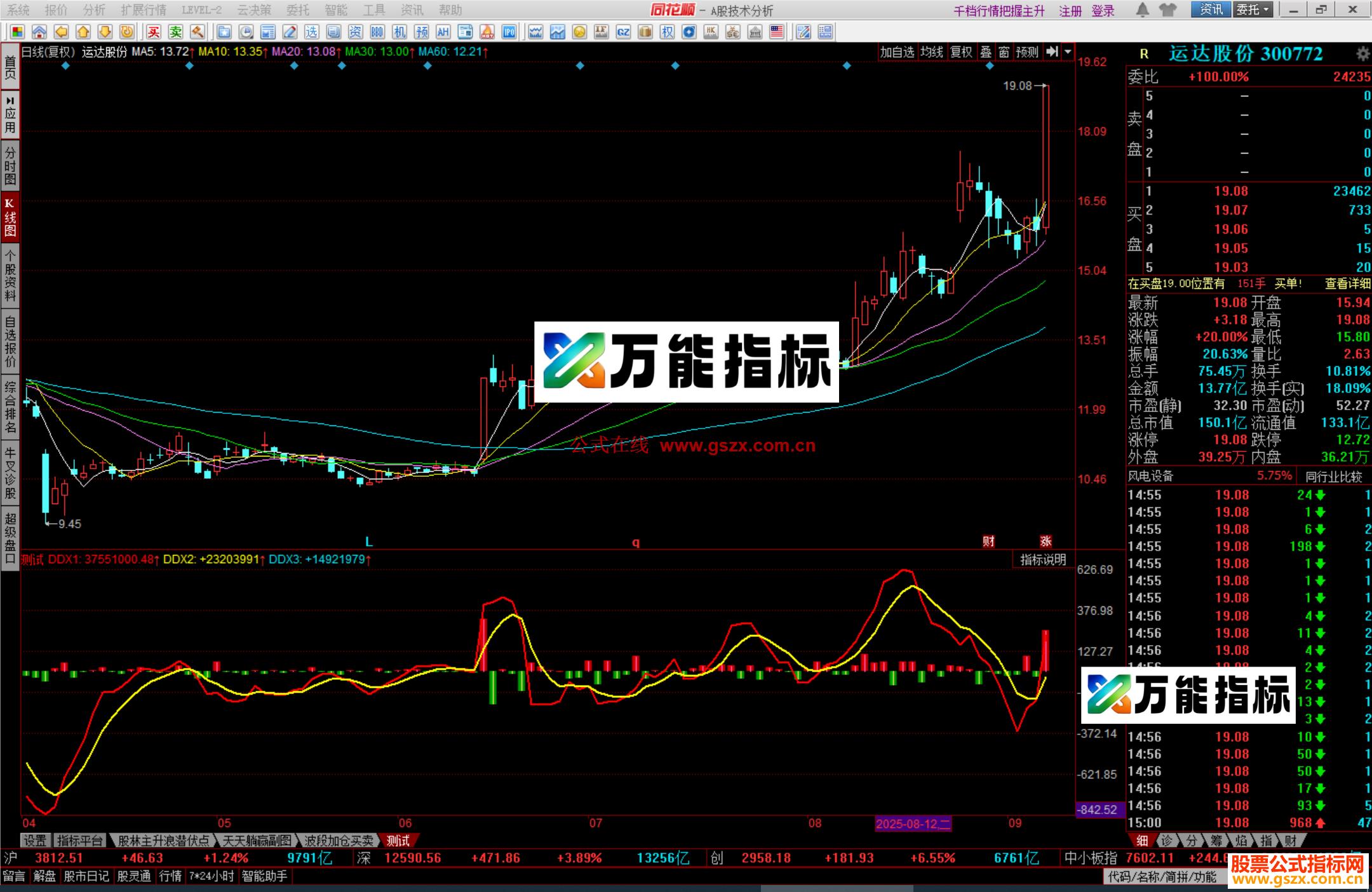 图片[2]-同花顺波段操盘源码副图 EA-万能指标公式