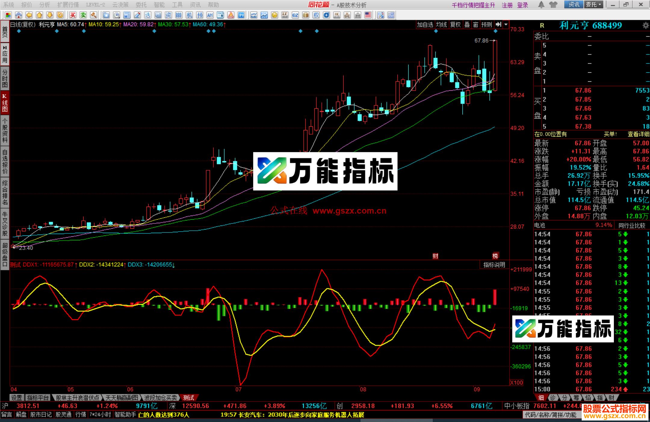 图片[3]-同花顺波段操盘源码副图 EA-万能指标公式