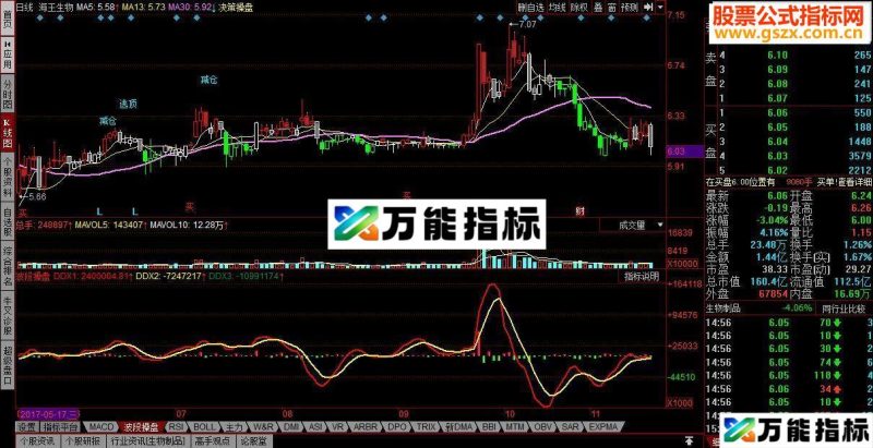 同花顺波段操盘源码副图 EA-万能指标公式