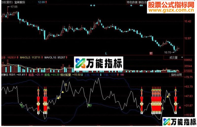 同花顺财神爷副图源码 EA-万能指标公式