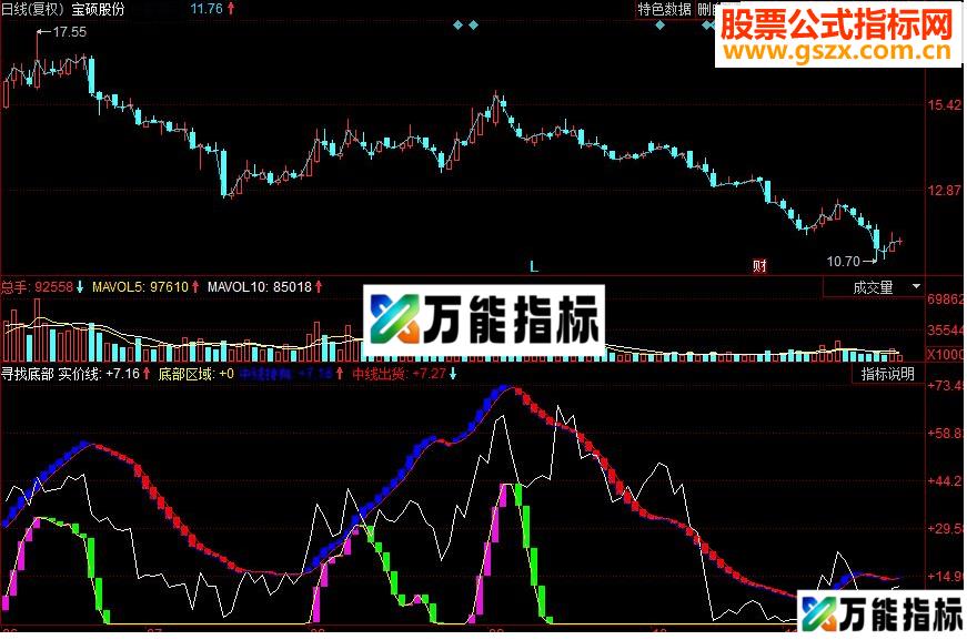 同花顺寻找底部副图源码 EA-万能指标公式