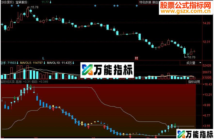 同花顺超短线买卖副图源码