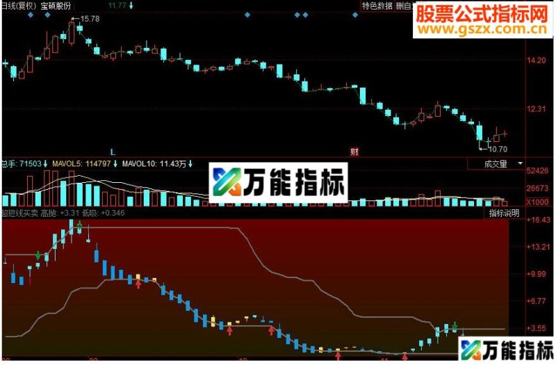 同花顺超短线买卖副图源码 EA-万能指标公式