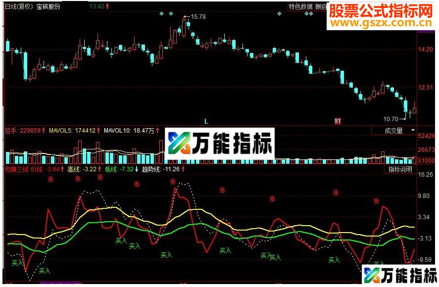 同花顺包赚三线 非常简单副图指标 源码