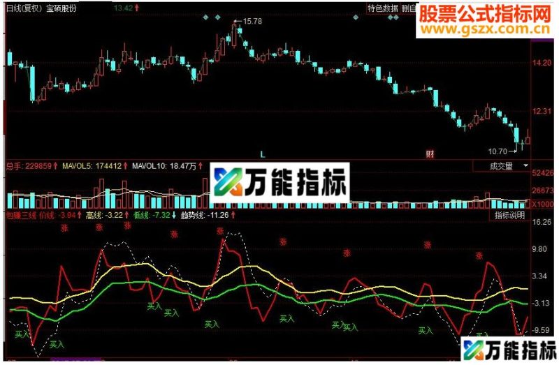 同花顺包赚三线 非常简单副图指标 源码 EA-万能指标公式