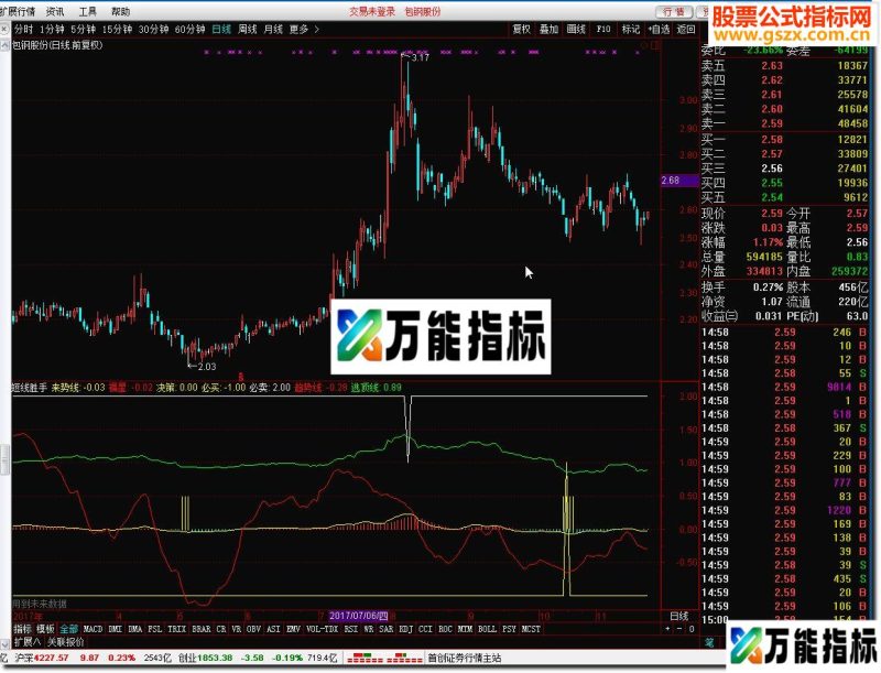 同花顺短线胜手源码副图 EA-万能指标公式