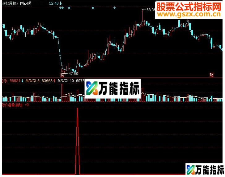 同花顺简单实用副图源码 EA-万能指标公式
