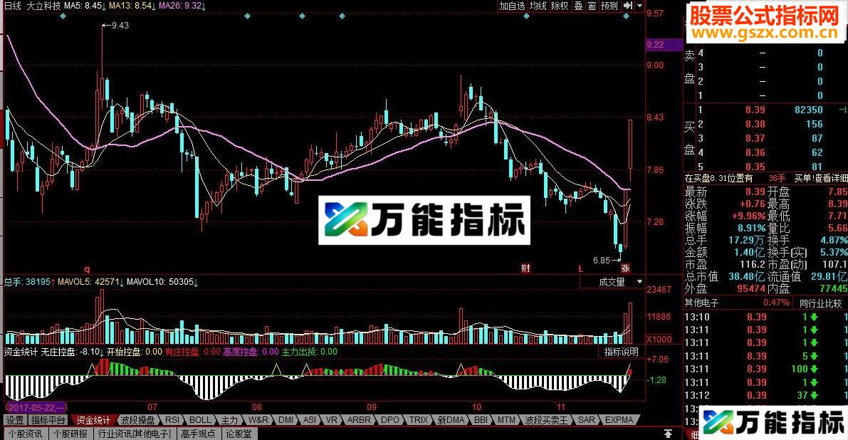 同花顺资金进出统计副图源码 EA-万能指标公式