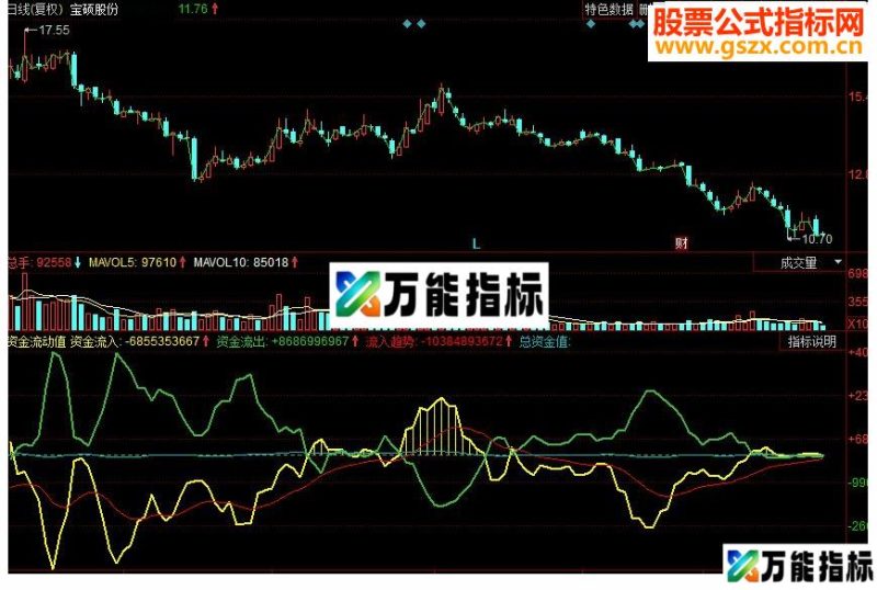 同花顺资金流动值副图源码 EA-万能指标公式
