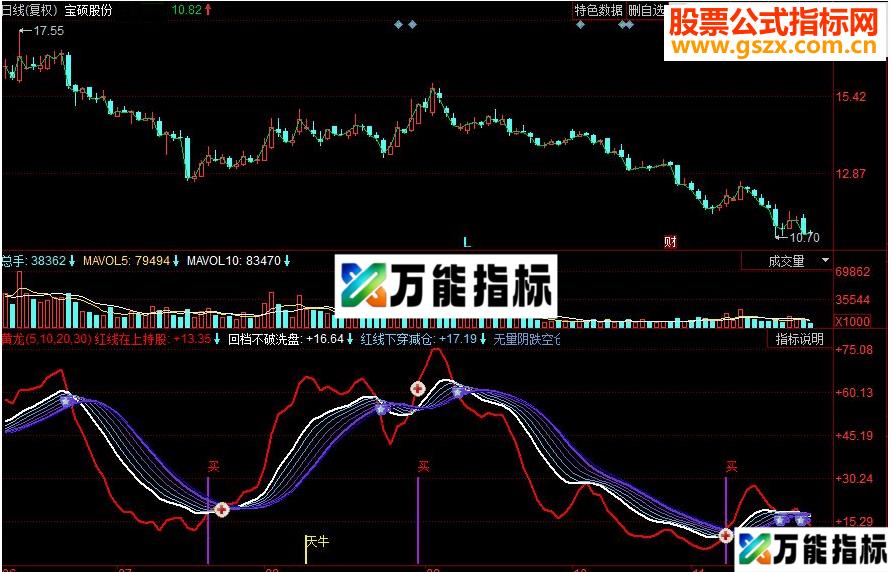 同花顺黄龙副图源码
