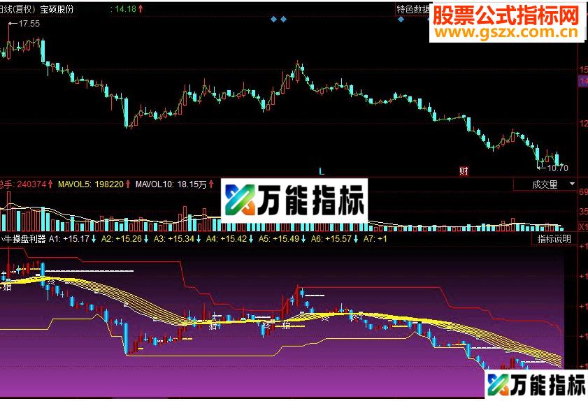 同花顺小牛操盘利器副图源码