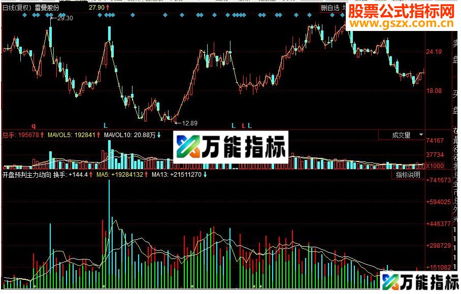 同花顺开盘预判主力副图源码 EA-万能指标公式