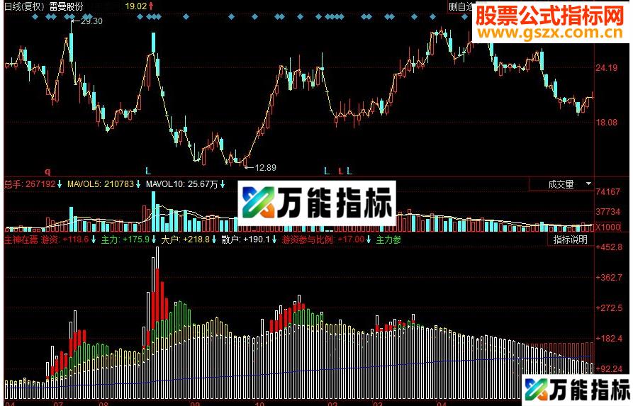 同花顺主力游神副图源码