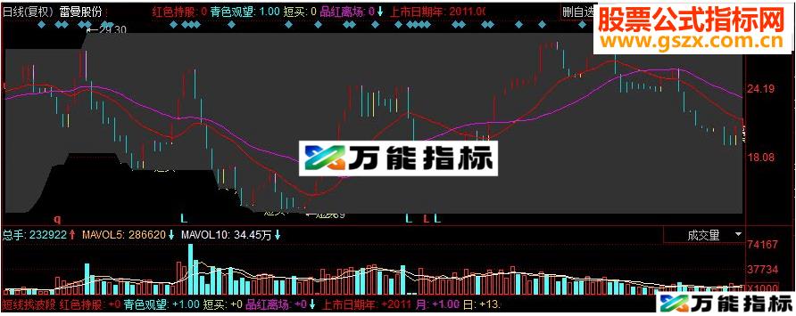 同花顺短线找波段副图源码 EA-万能指标公式