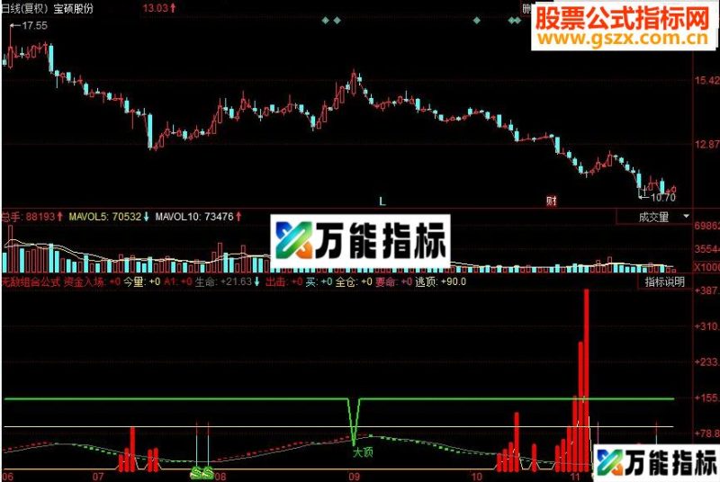 同花顺无敌组合副图源码 EA-万能指标公式